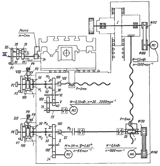 Кінематична схема плоскошліфувального верстата 3Е721
